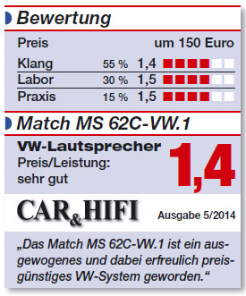 Bewertung Match MS 62c VW vw golf vi lautsprecher bewertung sehr gut hintere türen VW Golf VI Lautsprecher Bewertung sehr gut hintere Türen Bewertung Match MS 62c VW