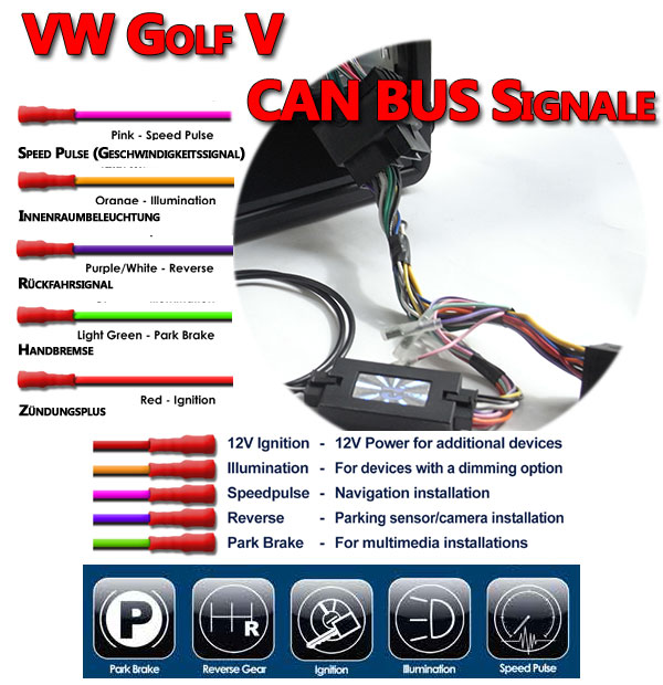 VW Golf V CAN BUS Signale