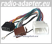 Mitsubishi Pajero ab 2007 ohne Navi Radioadapter Autoradio Adapter 