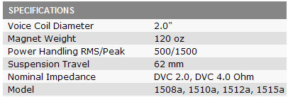 DD1500 Subwoofer Technische details