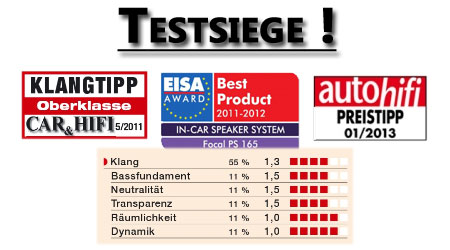 Focal ps165 Testsiege