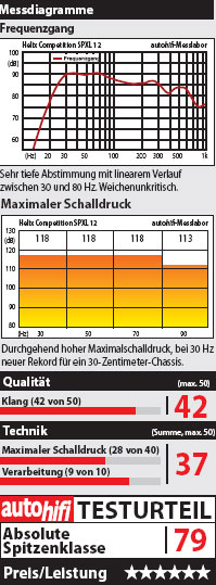 Helix SPXL Test