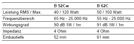 Helix DB62c Daten