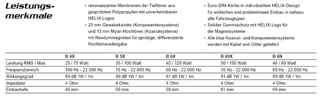 Helix B Blue Lautsprecher Daten