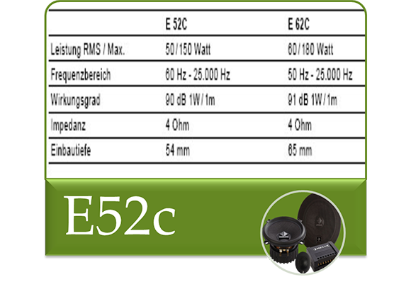 Helix-E52c-E62c-Daten