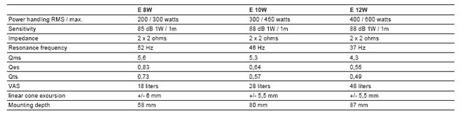 Helix E Subwoofer Daten