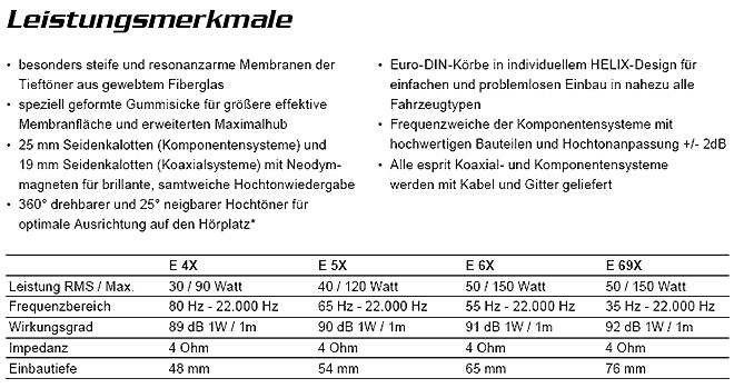 Helix E Esprit Lautsprecher Daten