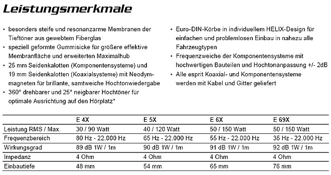 Helix E Esprit Lautsprecher Daten