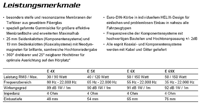 Helix Esprit Lautsprecher Daten