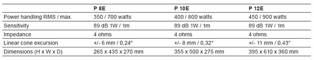 Helix Precision Daten