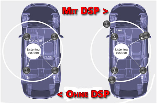 hoehrposition mit und ohne dsp