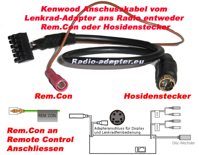 Kenwood Lead