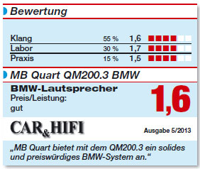 MB Quart QM200.3 BMW Bewertung
