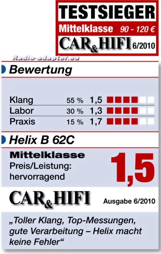 Helix B62c Testbericht