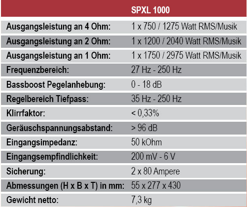 Helix SPXL Leistungsdaten