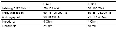 Helix E52c E62c Technische Daten